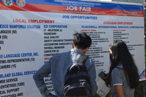 Pangasinan Jobs .